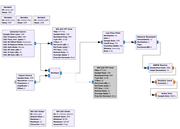 Gnuradio comp screenshot